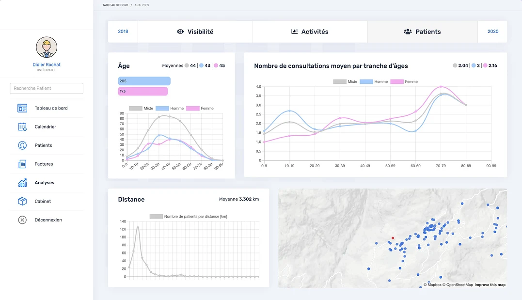Analyse des patients | PERFACTIVE